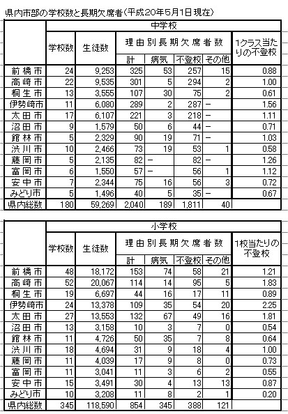 学級に一人が不登校