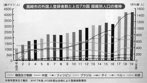 多文化共生社会の構築に向けて