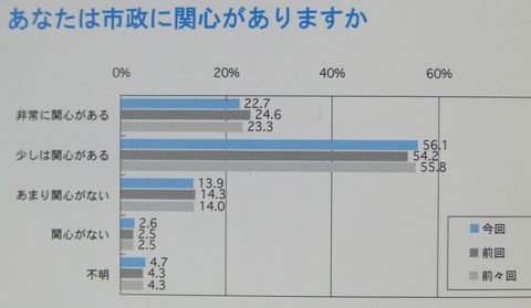 福祉と医療の充実がニーズ